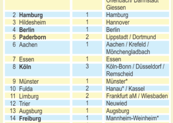 Comunidades Católicas de Lengua Española en Alemania
