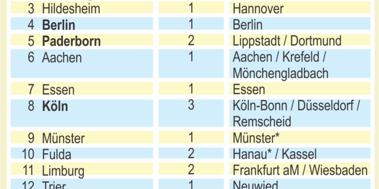 Comunidades Católicas de Lengua Española en Alemania